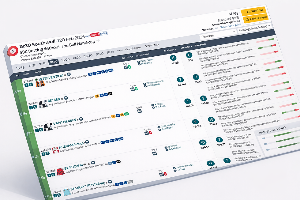 ATR Racing Form Guide
