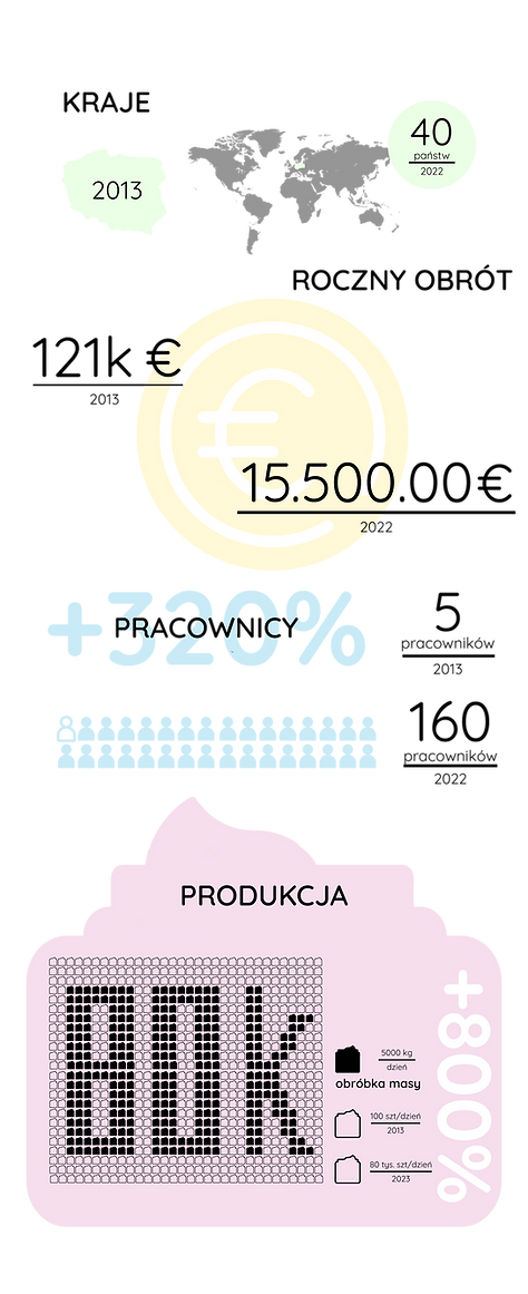 infografika_3_PL.png