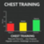 How often can I train my Chest?