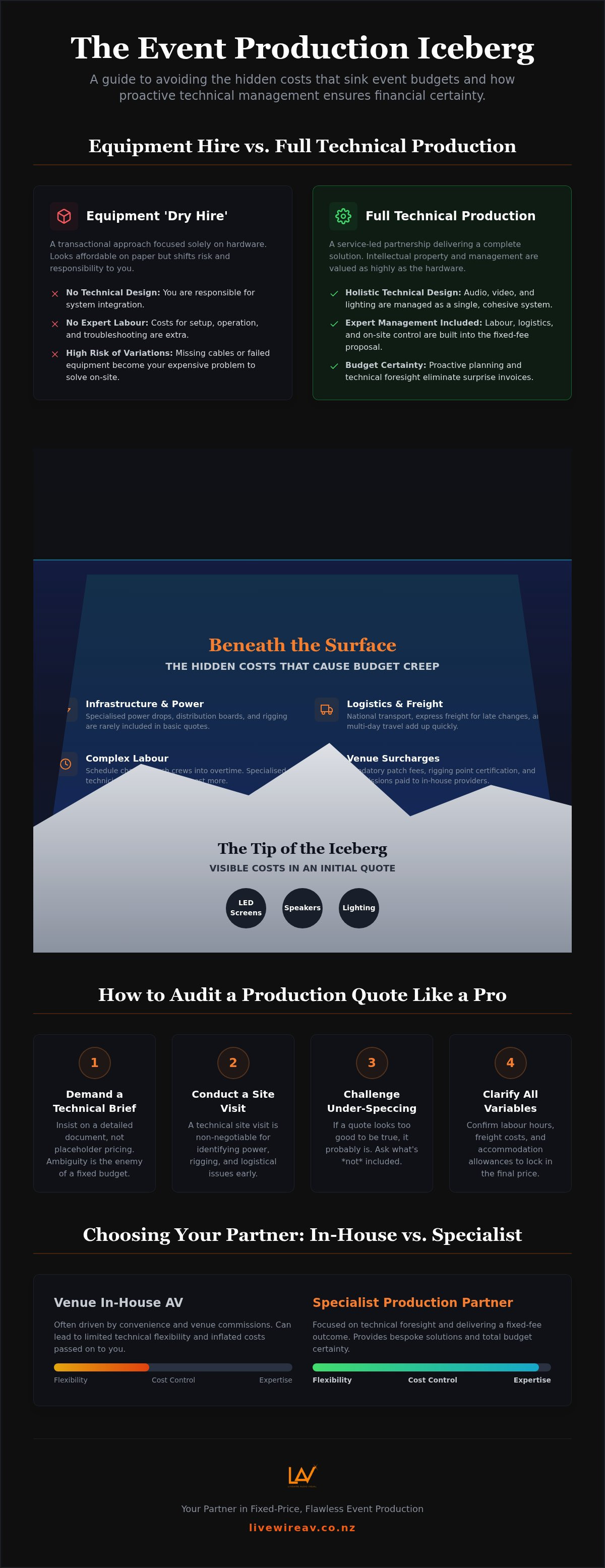Avoiding hidden costs in event production