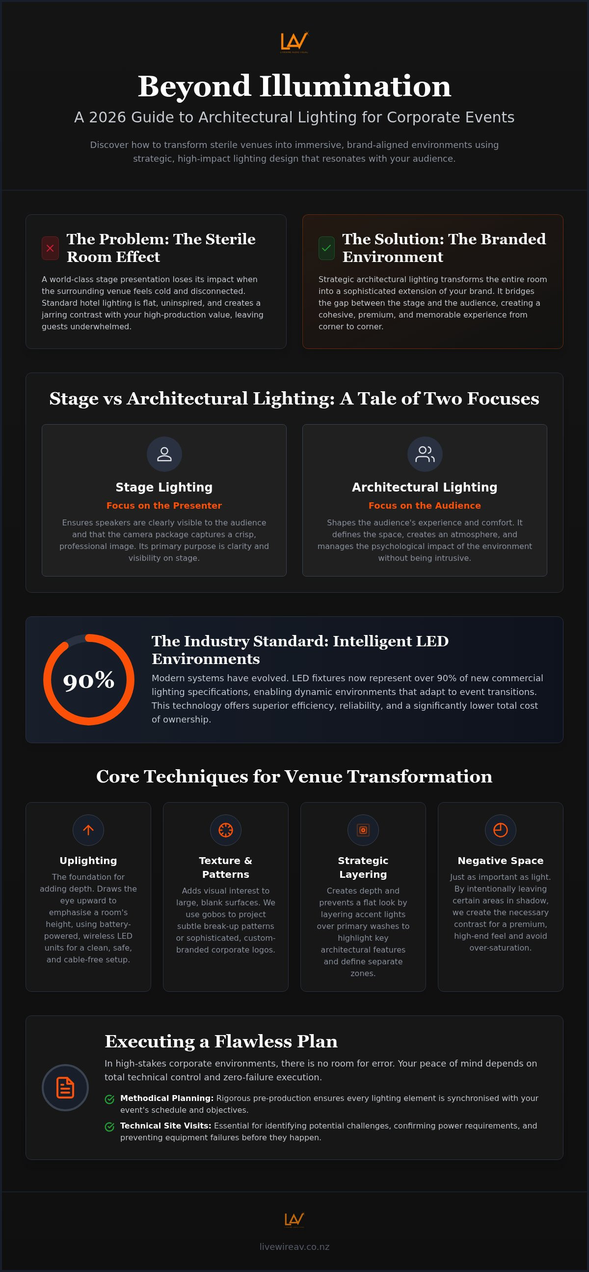 Architectural lighting for corporate events