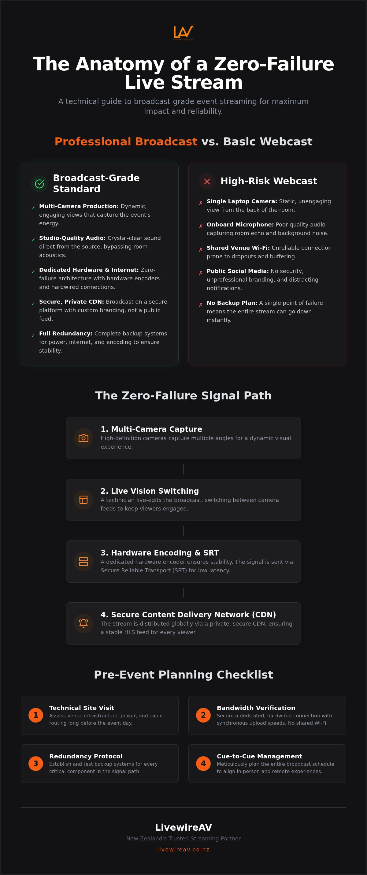 Event streaming services NZ