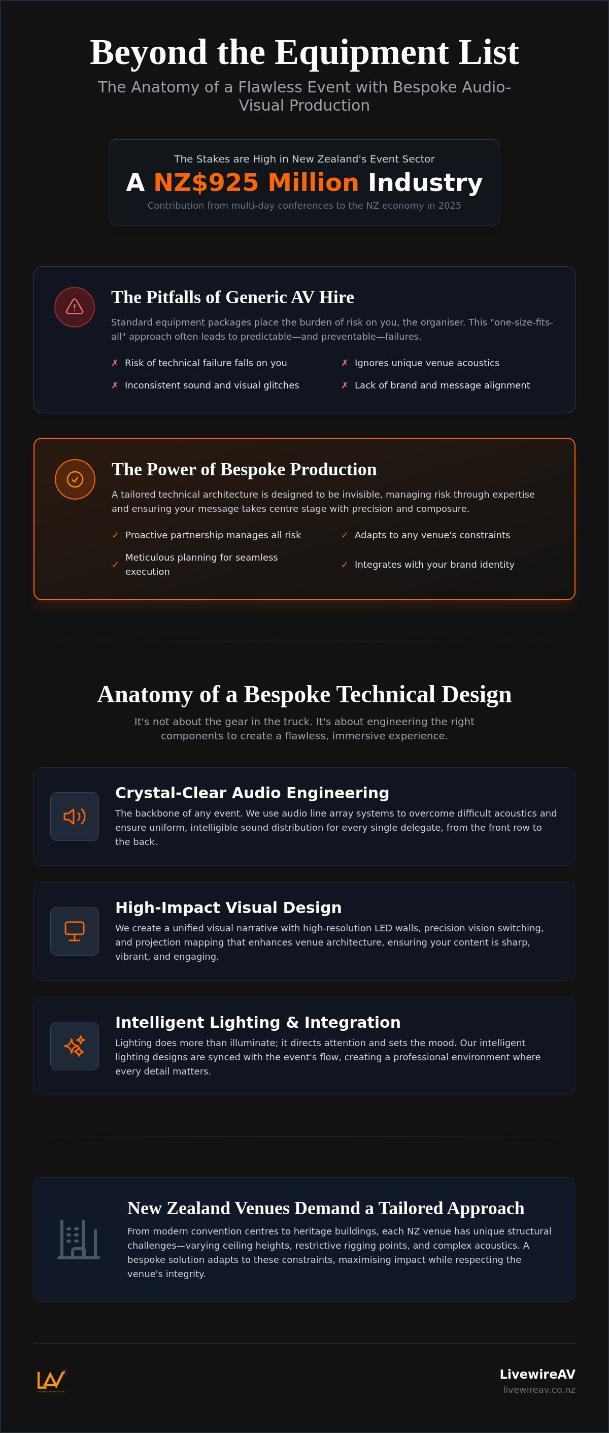 Bespoke event AV solutions NZ
