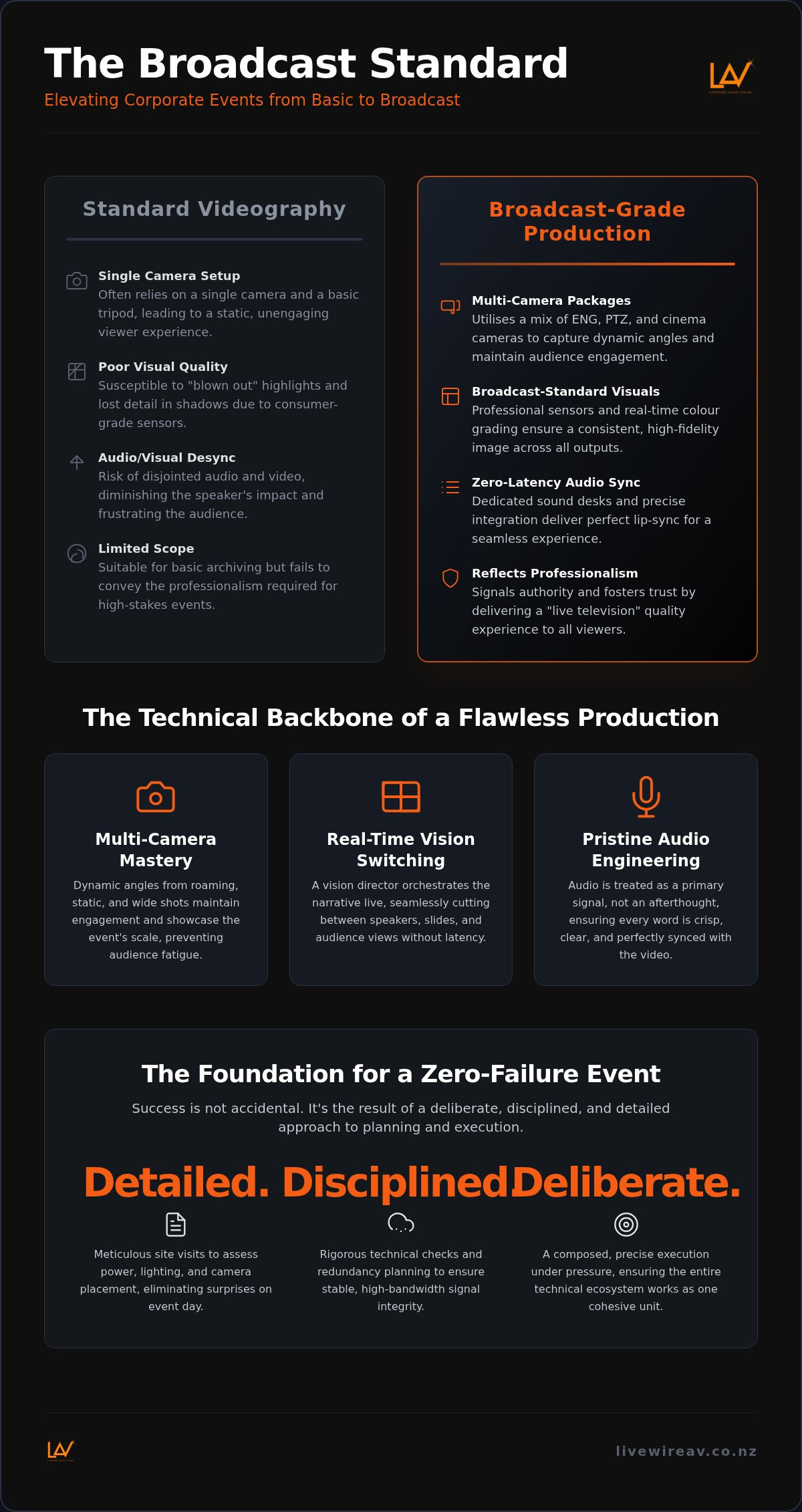 High quality event video production