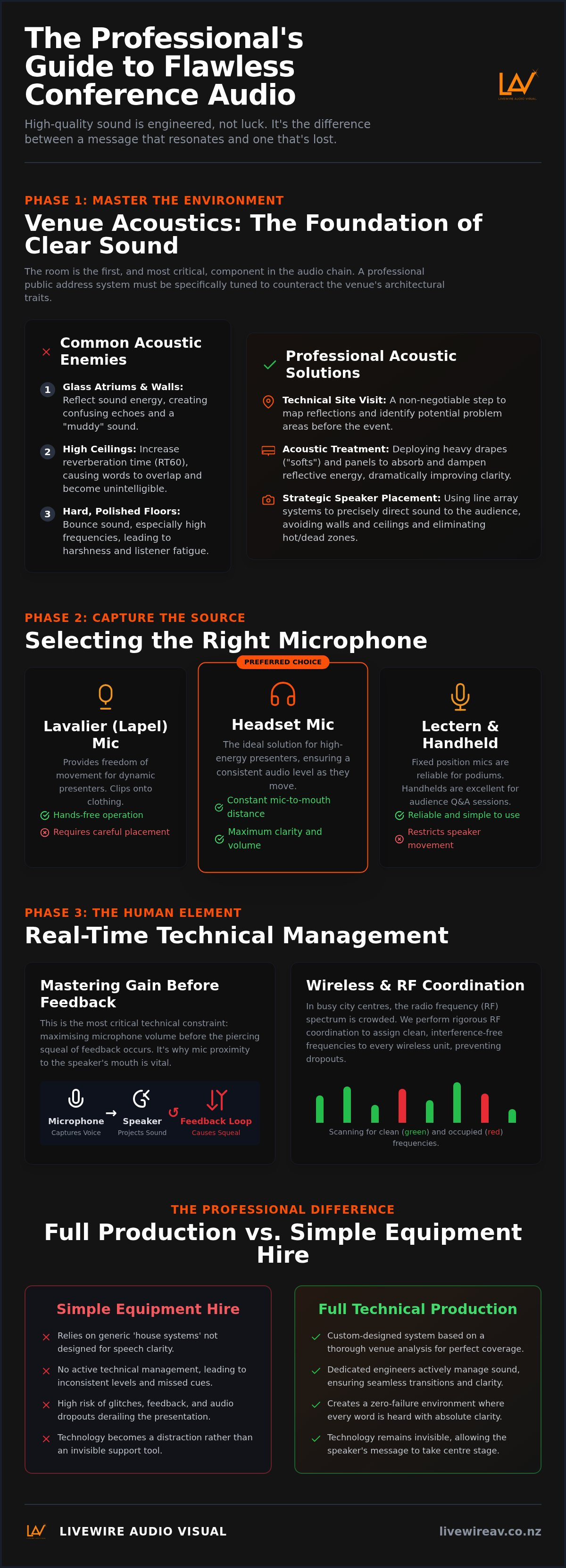 How to ensure clear audio at a conference