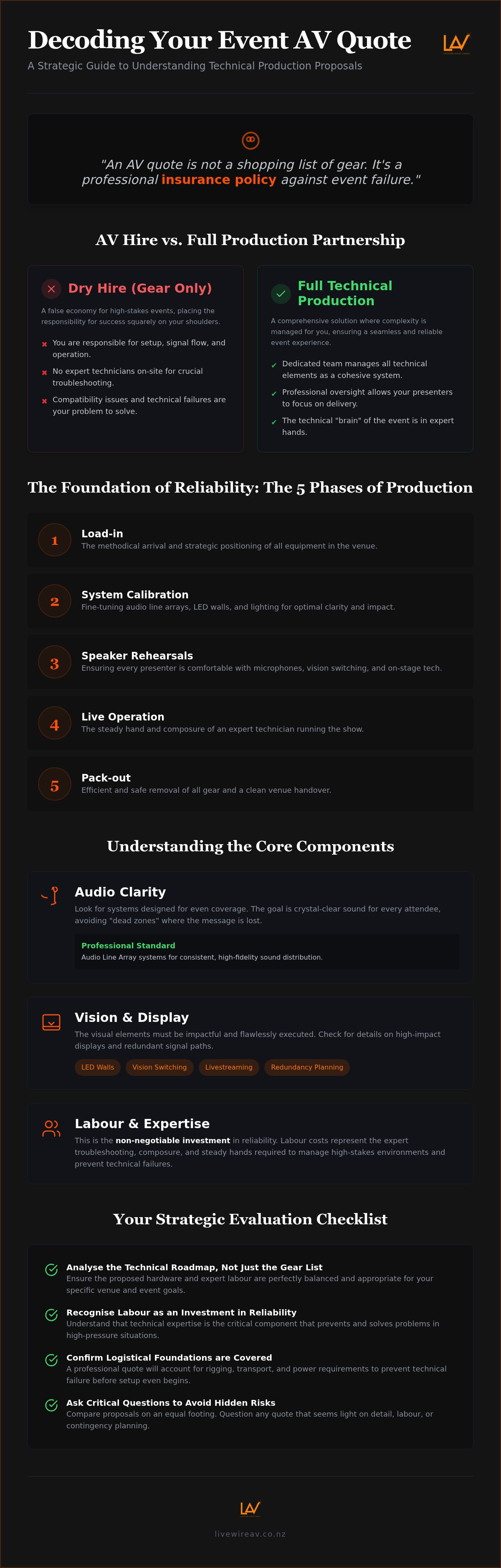 Understanding an event AV quote