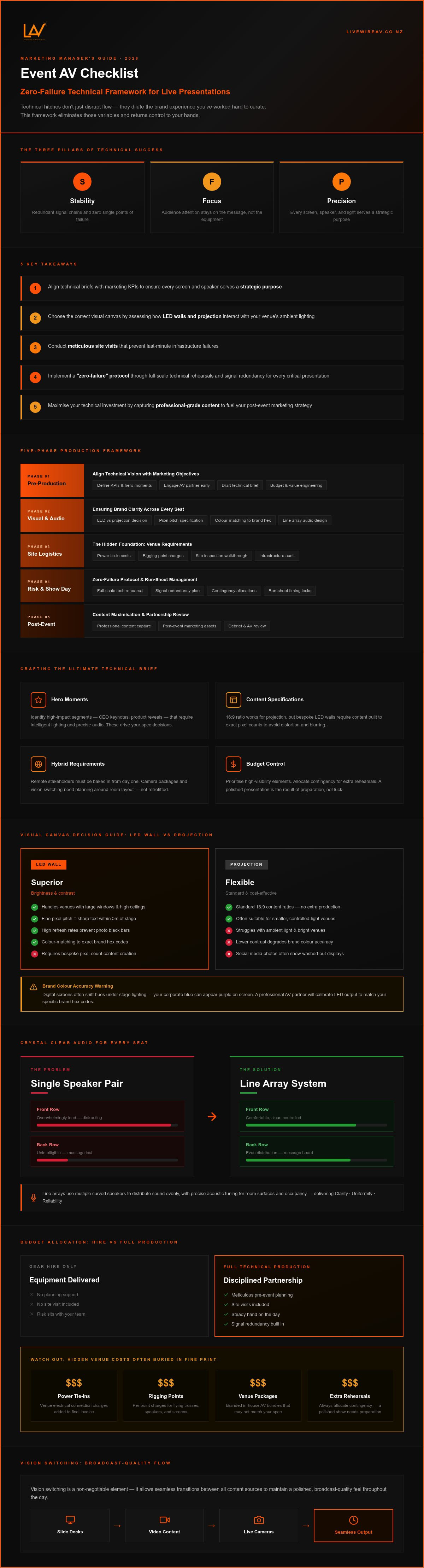 Event AV checklist for marketing managers