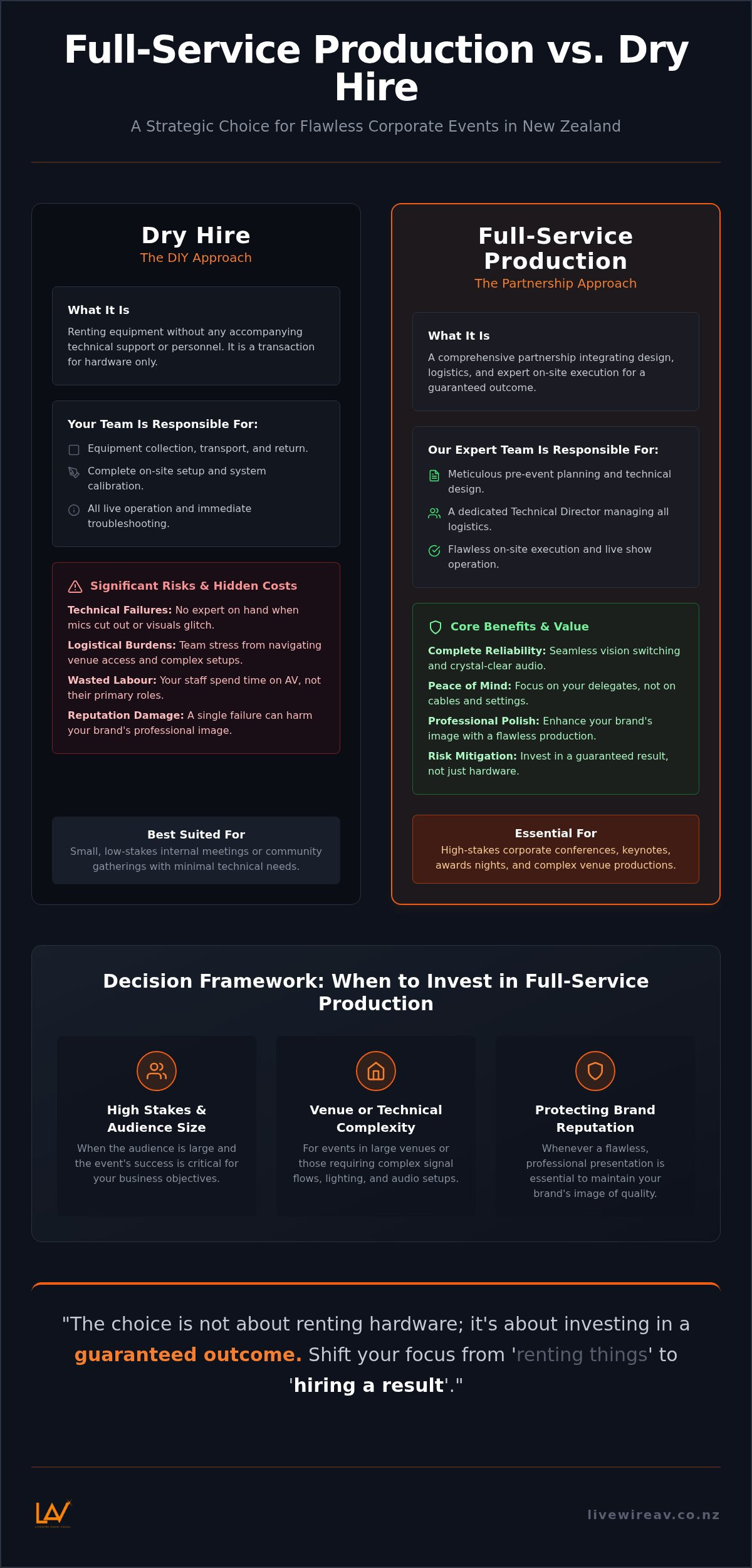 Full-service event production vs dry hire
