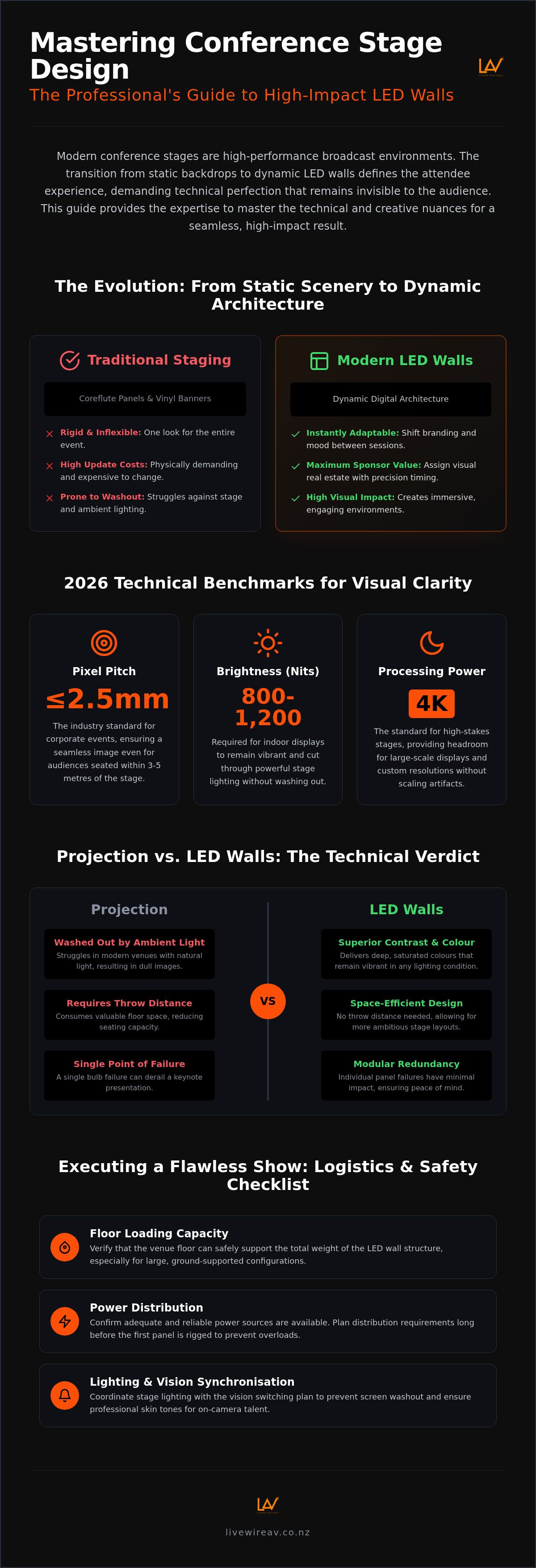 Integrating LED walls into conference stage design