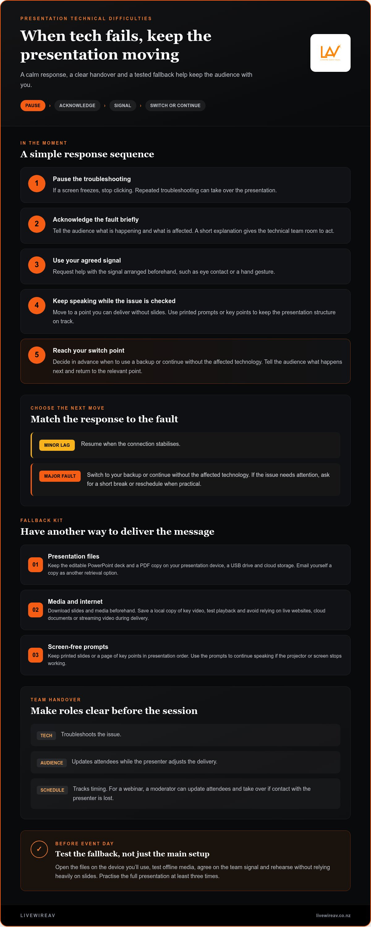 How to avoid presentation technical difficulties
