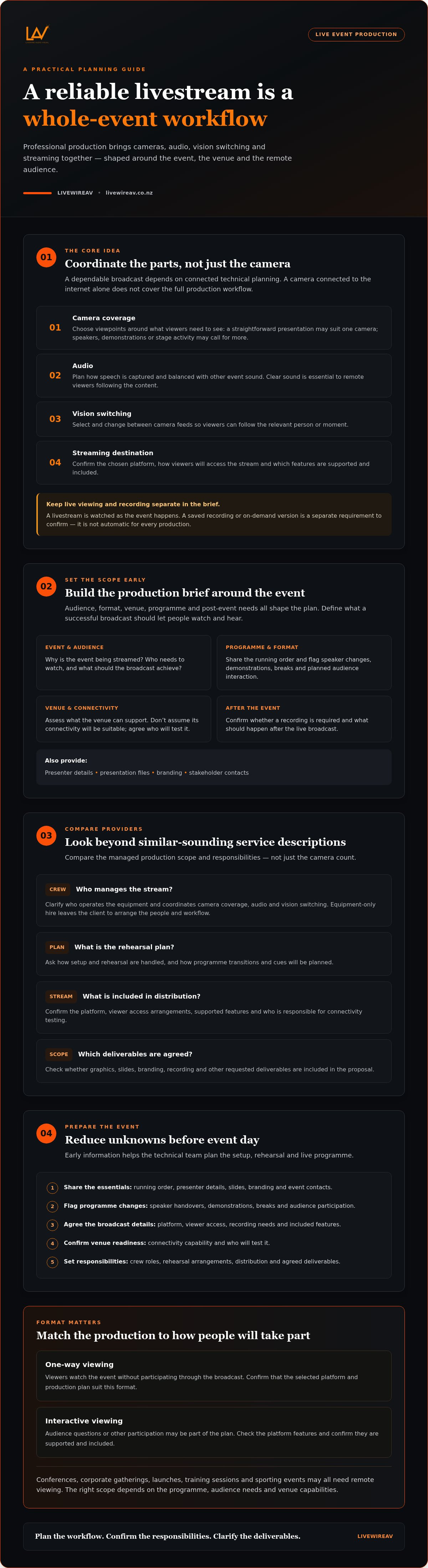 Livestream production services Auckland