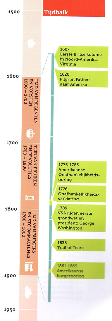 tijdslijn.jpg