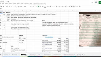 Organizing Opponent Scouts