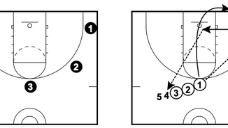 Shooting and Finishing Drills (38 pages)