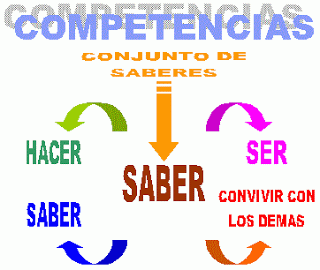COMPETENCIAS PARA LA VIDA CONJUNTO DE SABERES.gif