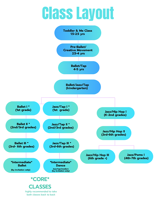 Gradient Structure Organization Chart Graph (11 × 8.5 in) (8.5 × 11 in)(10).png