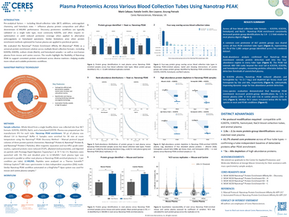 Plasma Proteomics Across Various Blood Collection Tubes Using Nanotrap PEAK