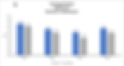 Detection of Monkeypox Virus in Wastewater - Use of Nanotrap® Particles