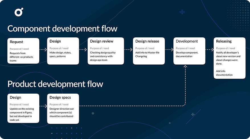 Process Flow.png