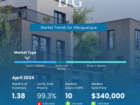 April 2024 Albuquerque Market Update