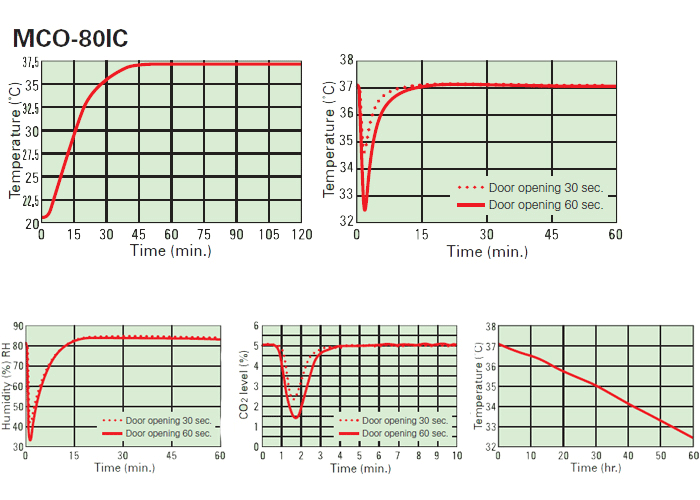 MCO-80IC_Performance_r.gif