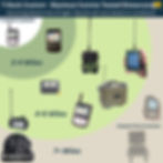 Thumbnail: Blackout Comms GO Kit - Upgraded and Custom