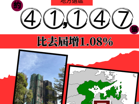 【本屆立法會選舉的白票及廢票比率顯著上升】