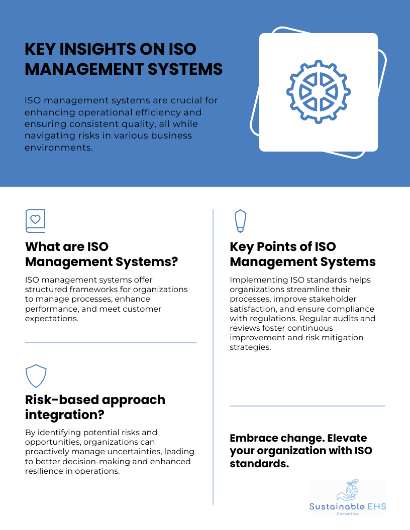 Infographic on ISO management systems with text on efficiency, compliance, and risk management. Blue and white design, gear icon, logos.
