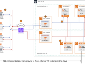 Enabling real-time audio using multicast on AWS