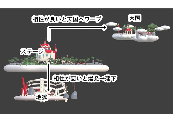 ゲームの動線.webp