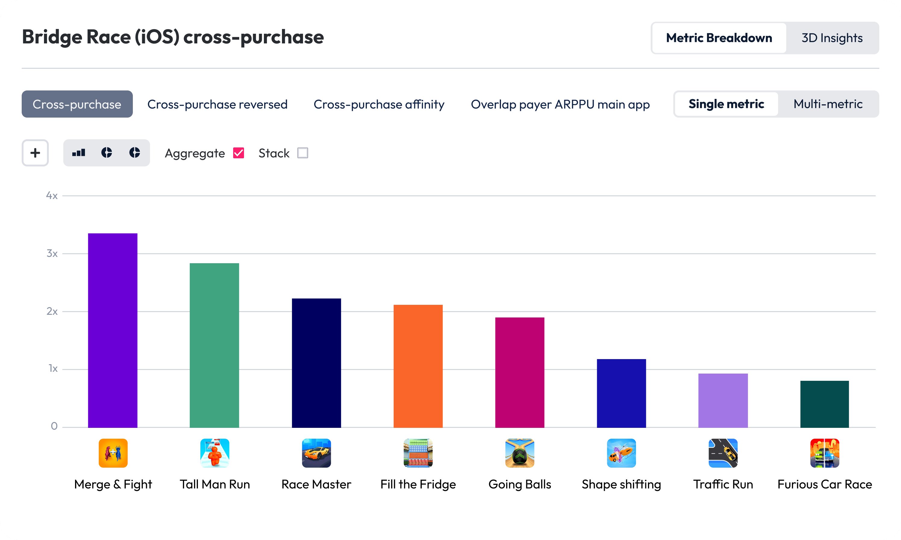 Cross-purchase - Chart.png