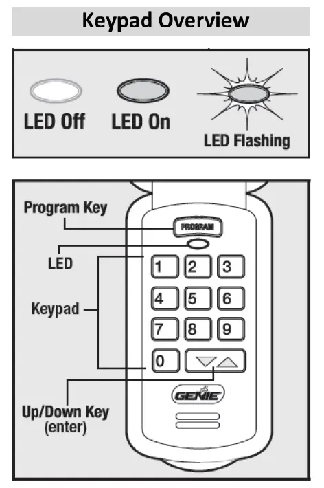 Garage Door Keypad Troubleshooting