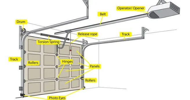 Common Garage Door Problems