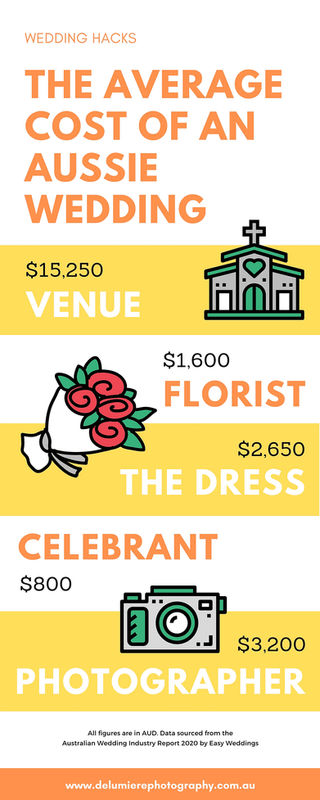 Wedding Ceremony Celebrant Prices Marriage Celebrant Fees Average