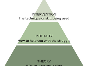 How to Choose a Counsellor: A Therapist's Guide to Choosing the Best Counselling Style for You