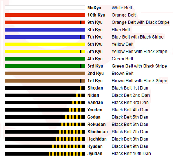 Karate Belt Order Belt Colors And Meaning RCAD Karate Belt Order Belt Colors And Meaning RCAD
