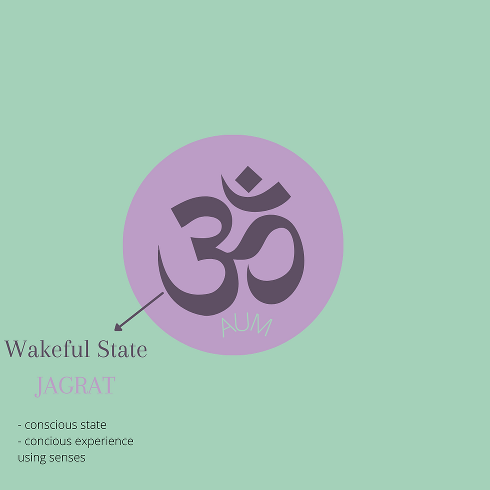 Jagrat state of waking consciousness
In Jagrat you are awake. Therefore you hear, see and taste, you feel things that are in the outer world. So you seem to be waking using all of your senses, everything appears real.