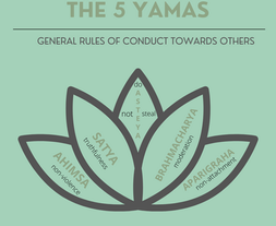 Living Yoga: Embracing the Yamas and Niyamas On and Off the Mat