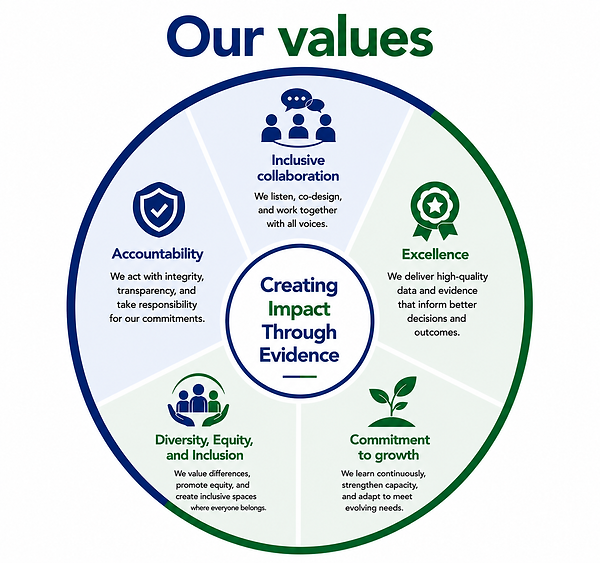 Our Values I Centre for Research in Health and Development | CRIHDev