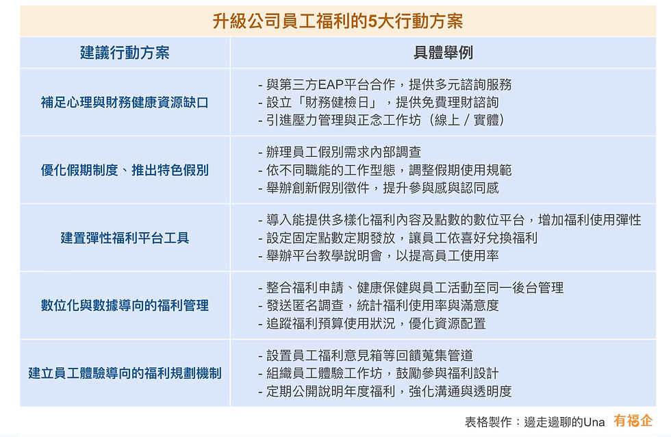 升級公司員工福利競爭力的 5 大行動方案