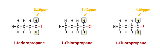 Effect of Increasing Electronegativity on NMR shift