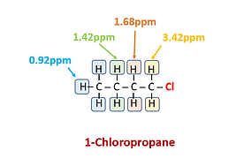 Effect of Distance from Electronegative Species on NMR Shift