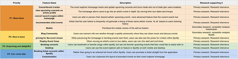 Cap 2 - Feature Roadmap.png