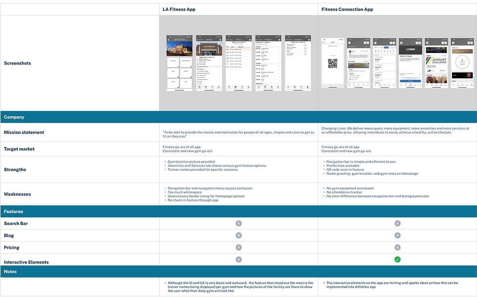 Capstone 3 Competitive Analysis.png