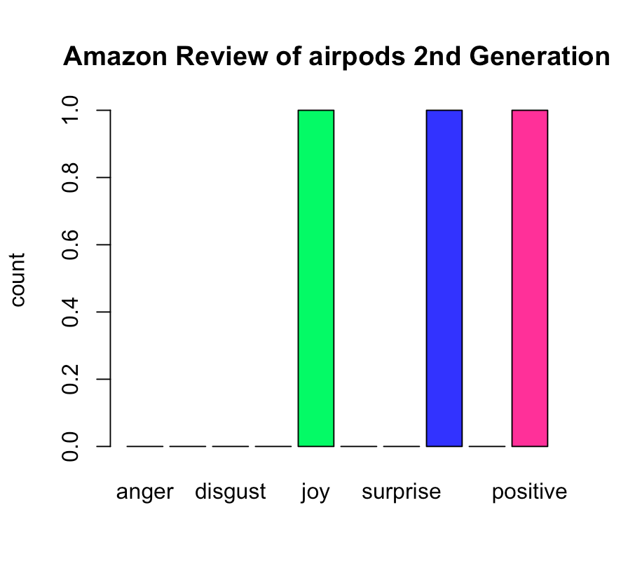 Rplot