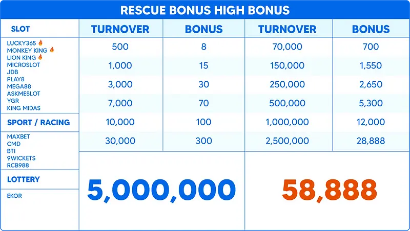 rbHighBonus.webp