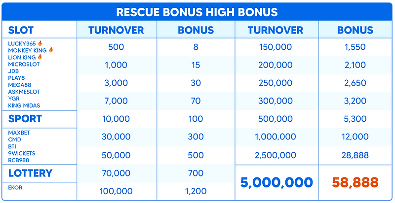 Rescue bonus-01.png
