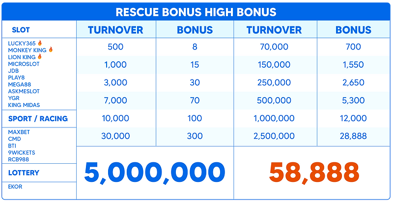 Rescue bonus-01.png