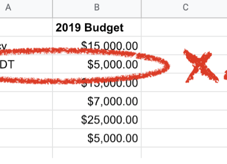 Triple Your School Budget