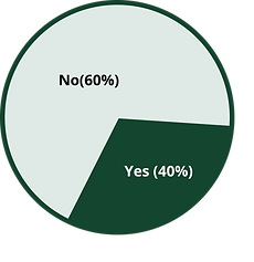 Refeeling_survey1.png